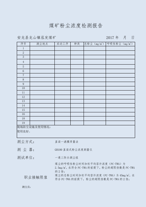 1煤矿粉尘浓度检测报告