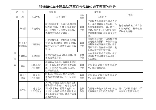 装修单位与土建单位及其它分包单位施工界面的划分