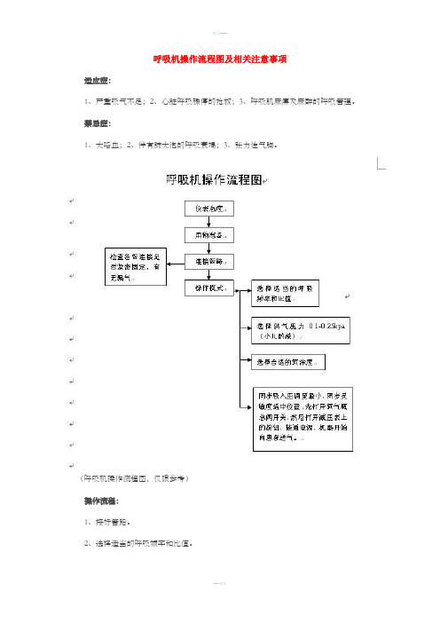 呼吸机操作流程图及相关注意事项