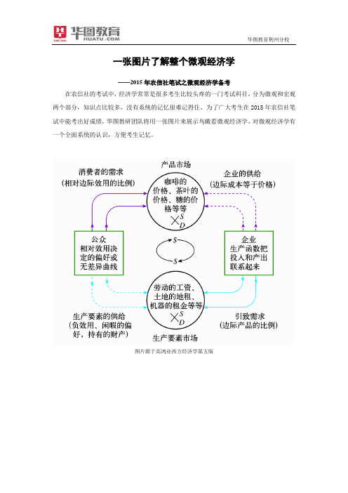 一张图片了解整个微观经济学