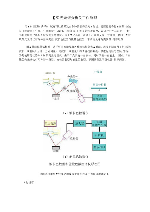 荧光光谱分析仪工作原理