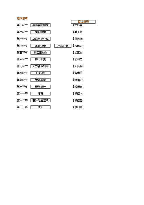 组织班课程思路梳理 Microsoft Office Excel 工作表