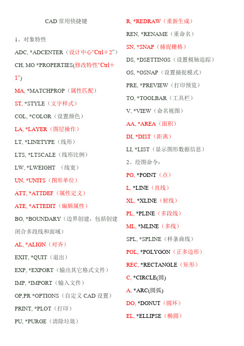 CAD2010常用快捷键