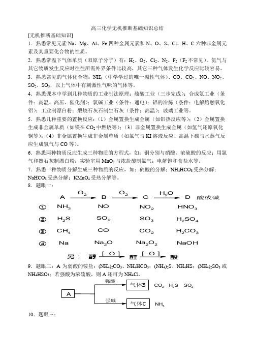 无机推断基础知识