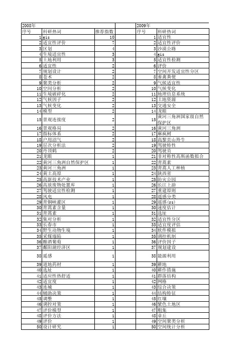 【国家自然科学基金】_适宜性分析_基金支持热词逐年推荐_【万方软件创新助手】_20140730