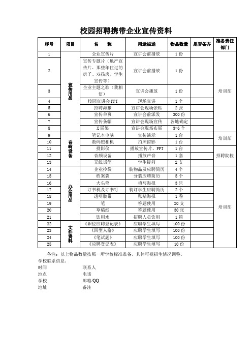 校园招聘宣传资料