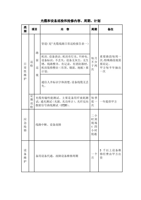 光缆和设备巡检和抢修内容、周期、计划