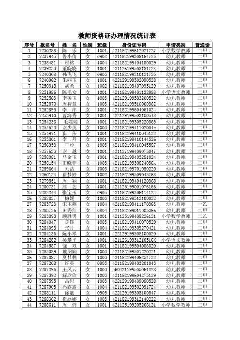 教师资格证数据