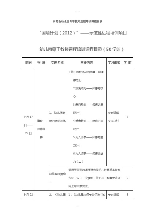 “国培计划(2012)”——示范性远程培训项目