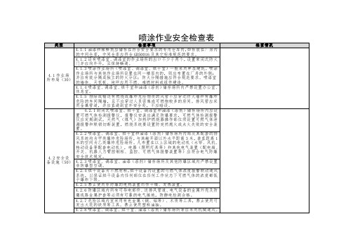 喷涂作业安全检查表