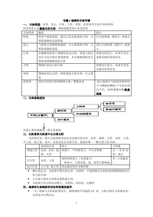 高中地理会考超全整理