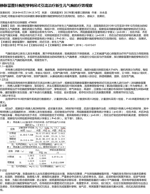 静脉留置针胸腔穿刺闭式引流治疗新生儿气胸的疗效观察