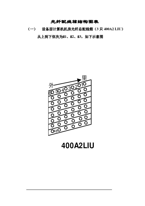 光纤配线箱结构图表