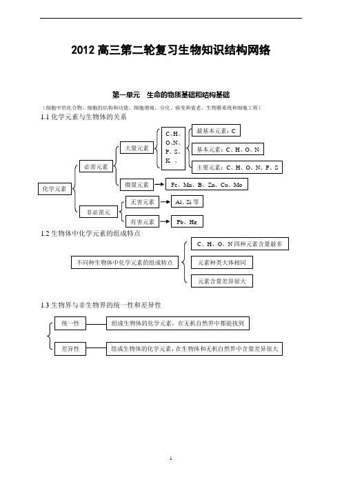 2012高考生物知识点总结(全)讲解