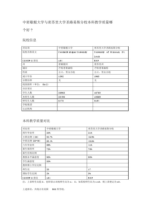 中密歇根大学与密苏里大学圣路易斯分校本科教学质量对比