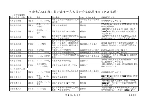 4河北省高级职称申报评审条件各专业对应奖励项目表