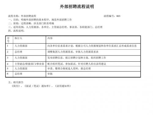 招聘流程大全(PPT 27页 DOC 15个)25