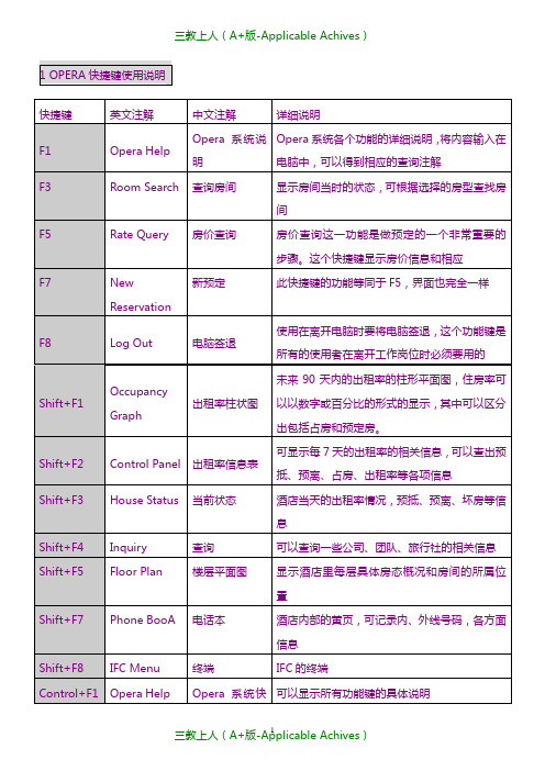 管理培训-OPERA培训教程.doc