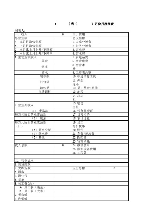 餐饮业 月度收入支出费用报表EXCEL模板