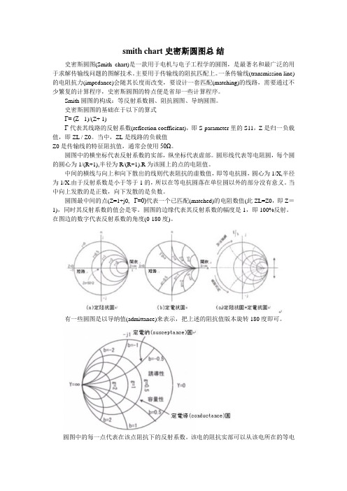 (完整word版)smith史密斯圆图(个人总结),推荐文档