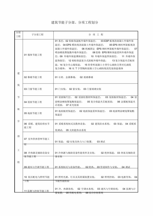 建筑节能分部、子分部、分项工程划分