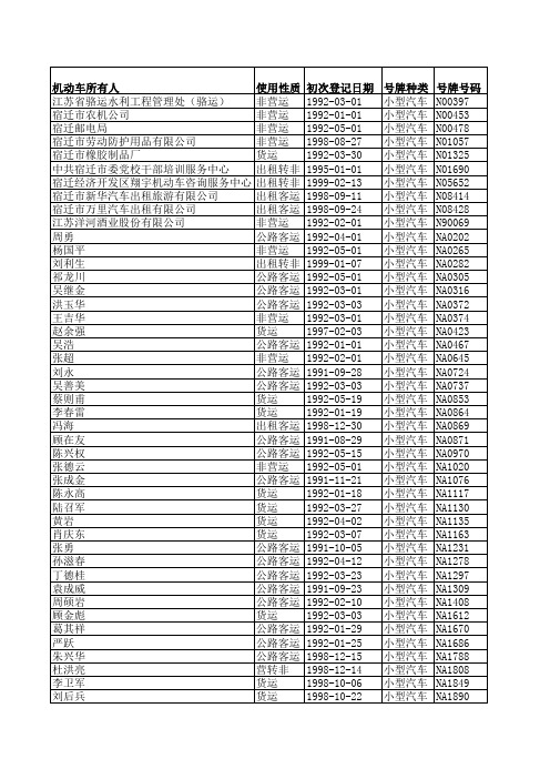 强制报废车辆公告