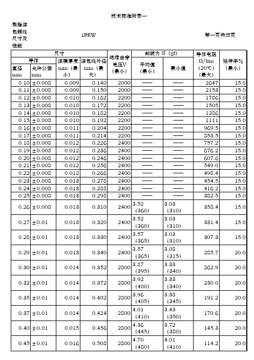 漆包线检验规范