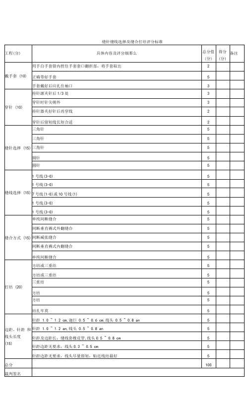 外科医师规范化培训临床操作检查-缝针缝线选择及缝合打结评分标准