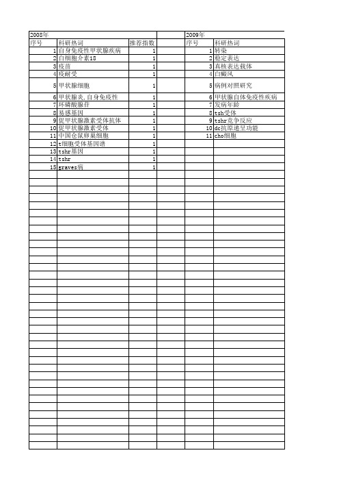 【国家自然科学基金】_自身免疫性甲状腺疾病_基金支持热词逐年推荐_【万方软件创新助手】_20140730