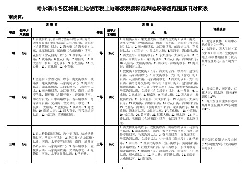 哈尔滨市各区城镇土地使用税土地等级税额标准和地段等级范围新.