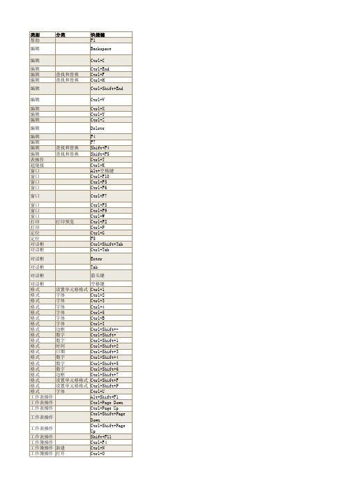 Excel 2007 快捷键