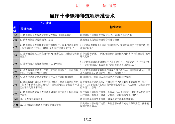 汽车4S店-展厅十步骤接待流程标准话术