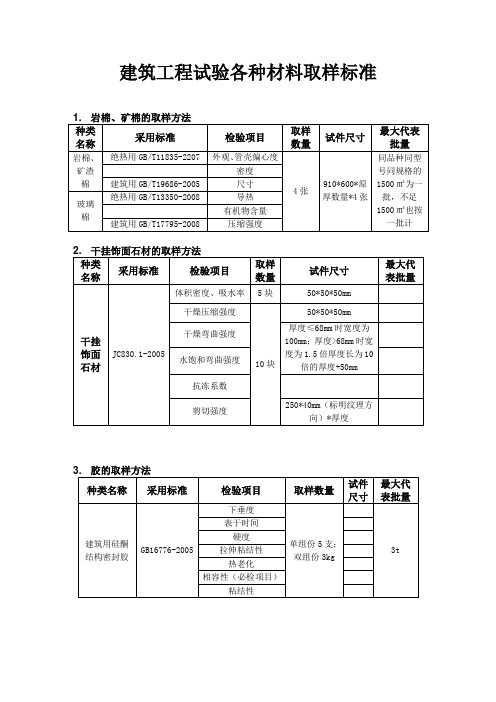 幕墙取样