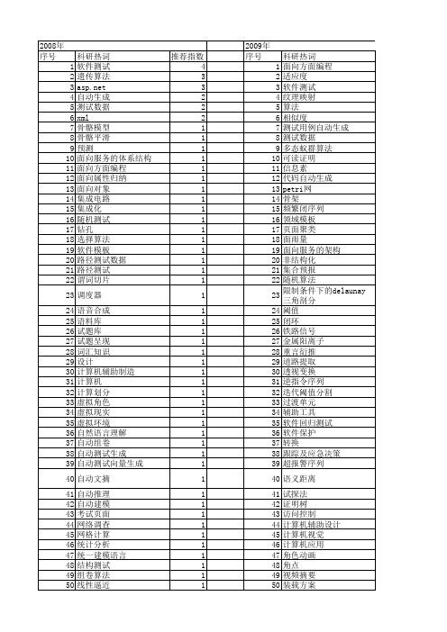 【计算机应用】_自动生成_期刊发文热词逐年推荐_20140723