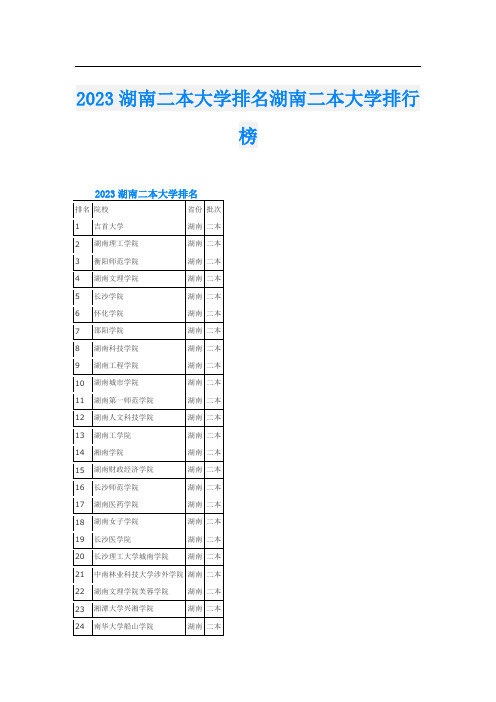 2023湖南二本大学排名湖南二本大学排行榜