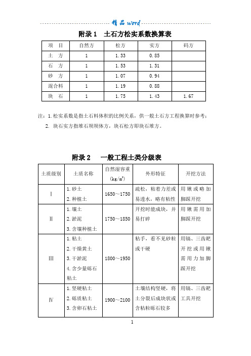 土石方松实系数换算表95535