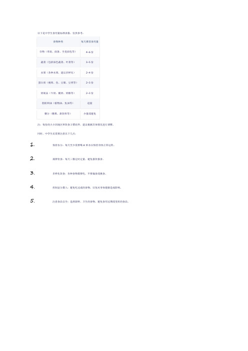 中学生食用量标准表格