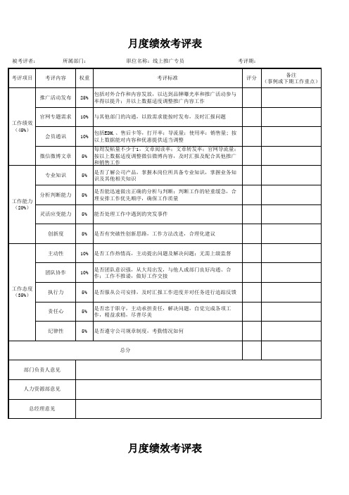 电子商务公司绩效考核大全