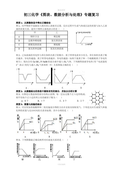 初三化学《图表数据分析与处理》复习专题