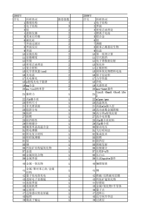 【国家自然科学基金】_界面电子结构_基金支持热词逐年推荐_【万方软件创新助手】_20140731