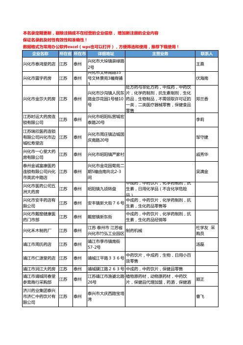 2020新版江苏省泰州中药饮片工商企业公司名录名单黄页联系方式大全56家