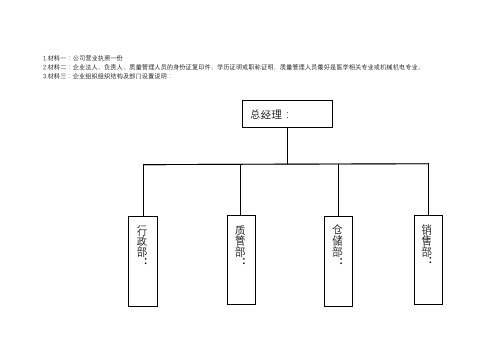 二类医疗器械经营备案凭证申请资料汇总