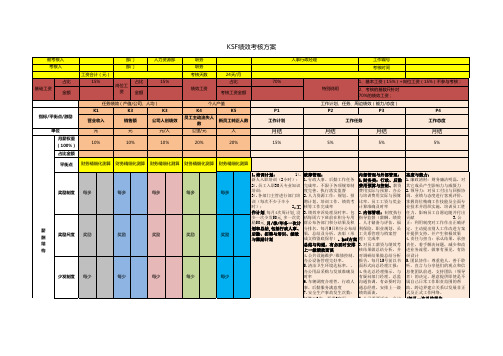 行政人事经理KSF绩效考核方案