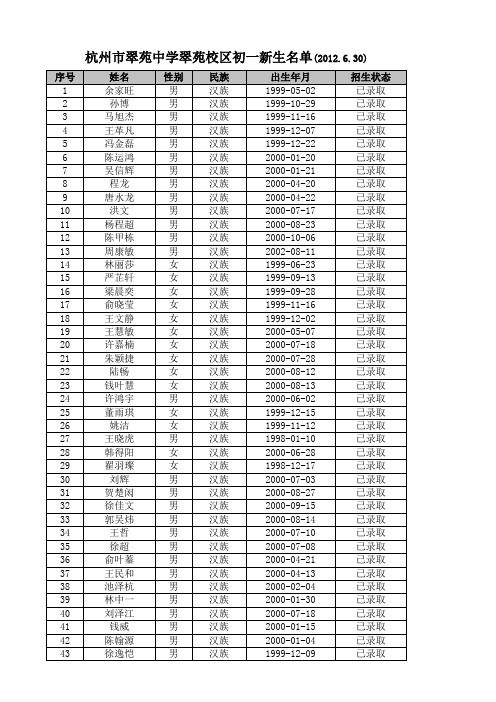 杭州市翠苑中学翠苑校区初一新生名单(2012