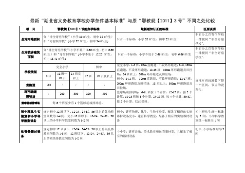 最新“湖北省义务教育学校办学条件基本标准”与原“鄂教规【2011】3号”不同之处比较(1)