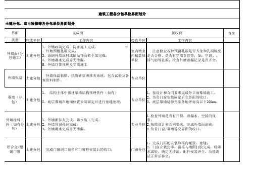 详细建筑工程界面划分