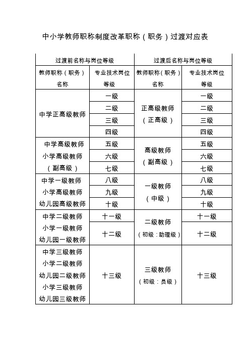 中小学教师职称制度改革职称(职务)过渡对应表.doc