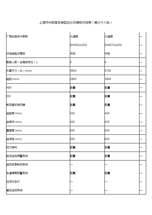 上海市中级客车类型划分及等级评定表