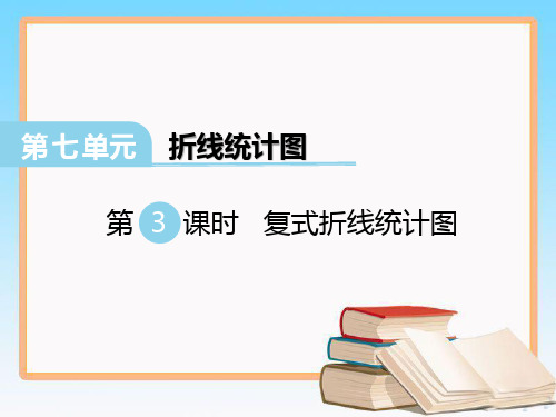 冀教版五年级数学下册第七单元第3课时  复式折线统计图.ppt