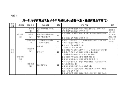 电子商务进农村综合示范县绩效评价指标-省级-2015